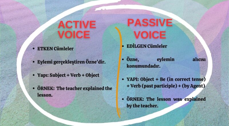 active passive