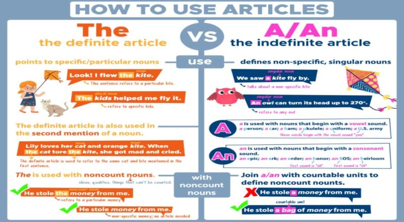 ingilizce definite and indefinite