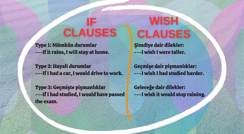 wish clauses