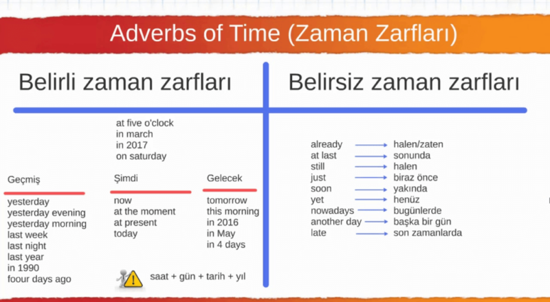 ingilizce zaman zarflari test cöz