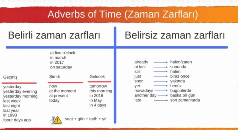 ingilizce zaman zarflari