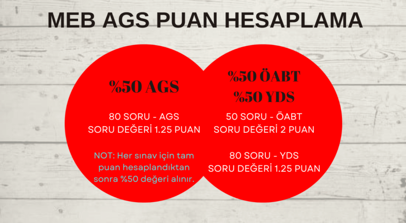 ags puan hesaplama