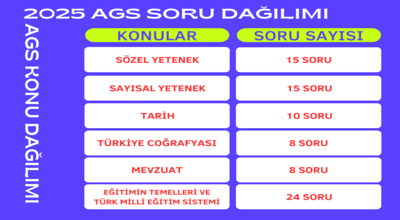 ags soru dağılımı