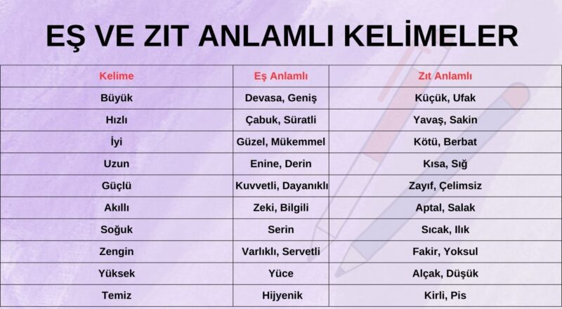 es ve zit anlamli kelimeler