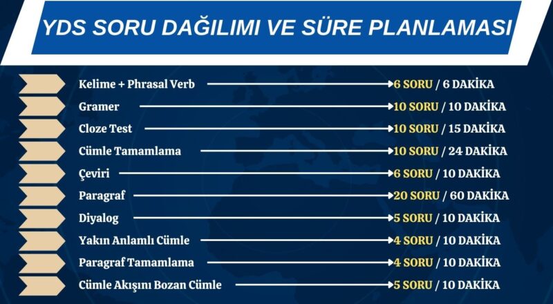 yds soru dağılımı